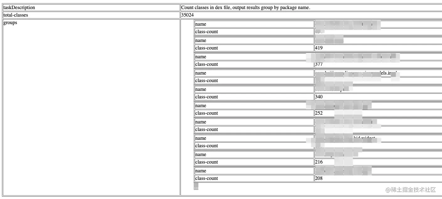 apkchecker class count