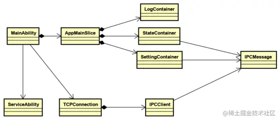 鸿蒙HarmonyOS应用开发落地实践，Harmony Go 技术沙龙落地北京