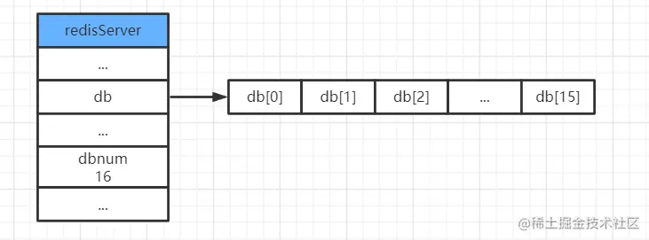 服务器数据库示例