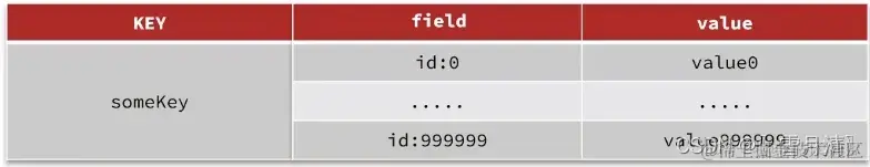 redis key设计技巧 redis key值设计_数据库_05