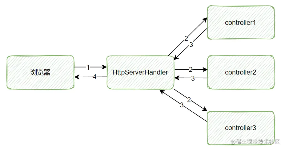 image-20220621145454733