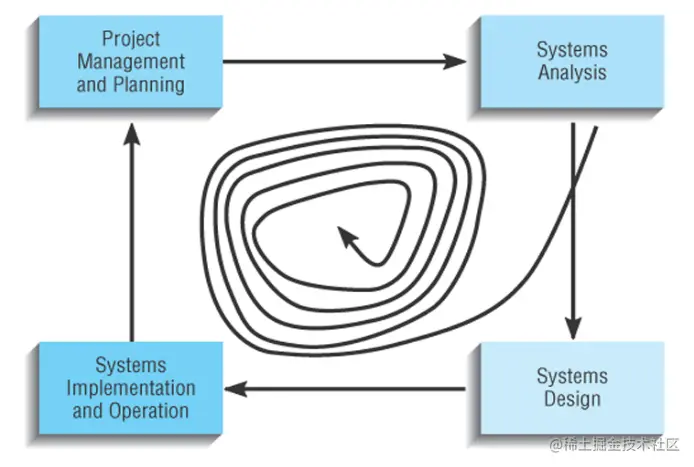 image-20220304105327933