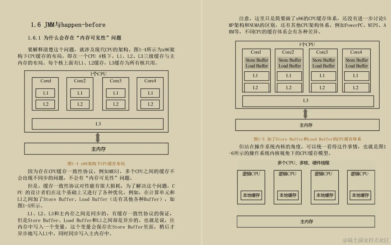 阿里内部流传的JDK源码剖析手册！GitHub已获上千万的访问量