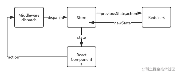 redux-middleware流程图.png