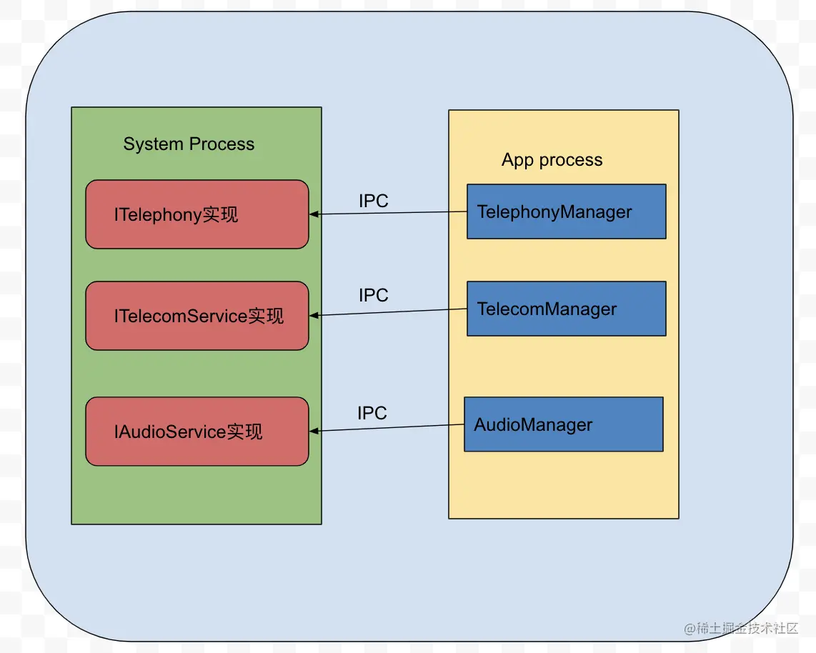 Screenshot 2022-10-08 at 11.09.03 AM.png