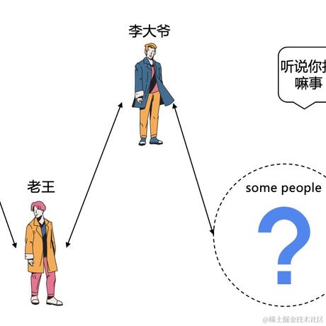 小K算法于2021-04-30 16:07发布的图片