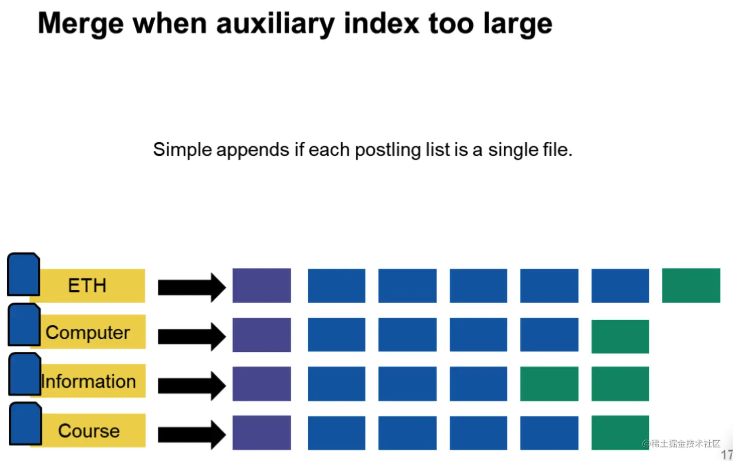 image-20220928141820357