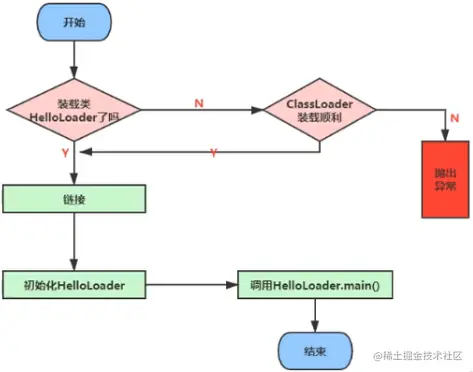 image-20210202134424337