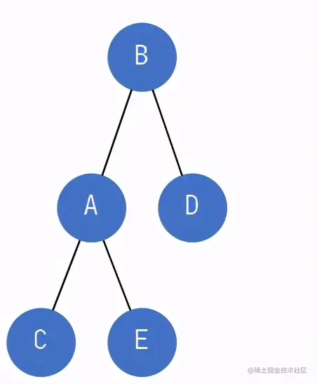 面试官问我：什么是树堆（Treap）？