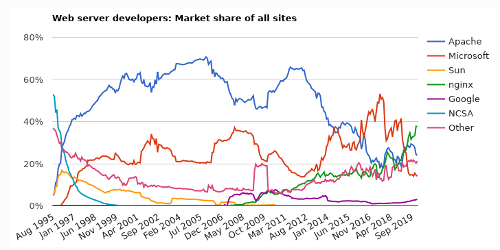 image-20210613124323988