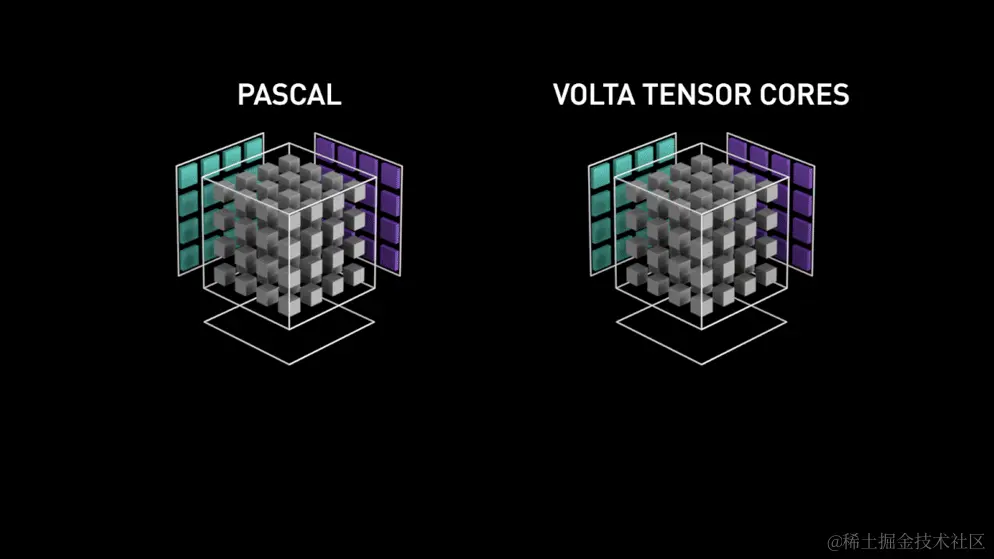 Volta-Tensor-Core_30fps_FINAL_994x559.gif