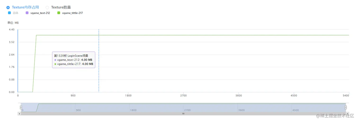 Unity移动端游戏性能优化简谱之 常见游戏内存控制