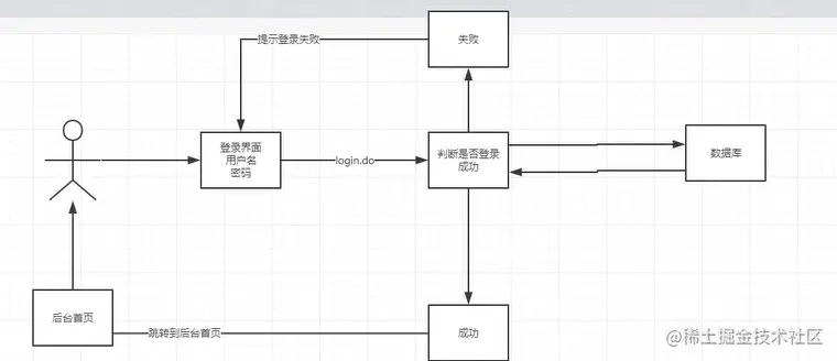 image-20220422091039009