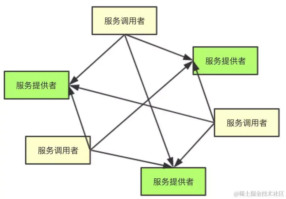 阿里资深架构师钟华曰：中台战略思想与架构实战；含内部实施手册