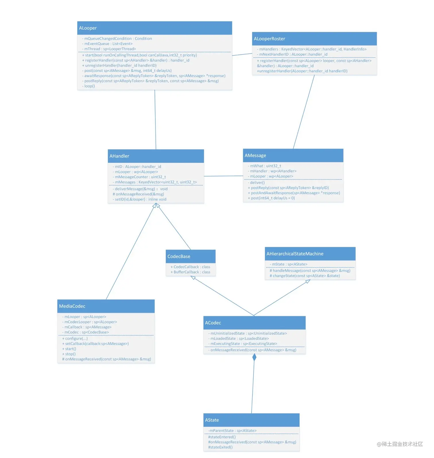 Mediacodec, ACodec 消息机制-2.jpg