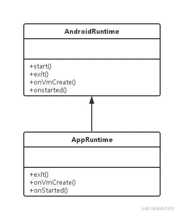 AndroidRuntime_Appruntime