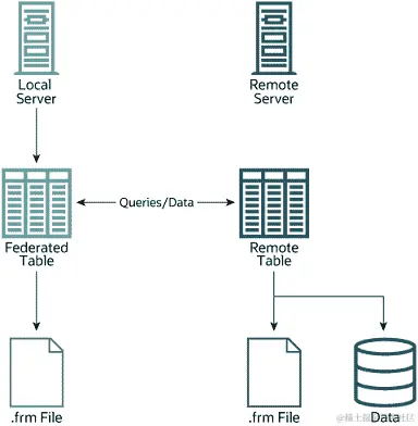 内容在周围的文本中描述。