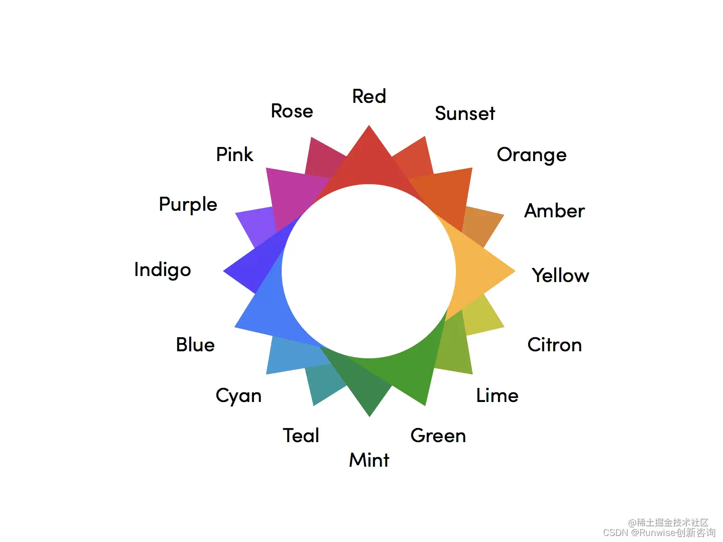 lyft打造便捷的UI色彩系统