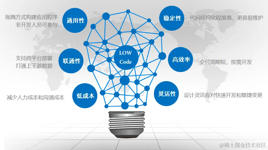 成为企业数字化基础设施的低代码平台