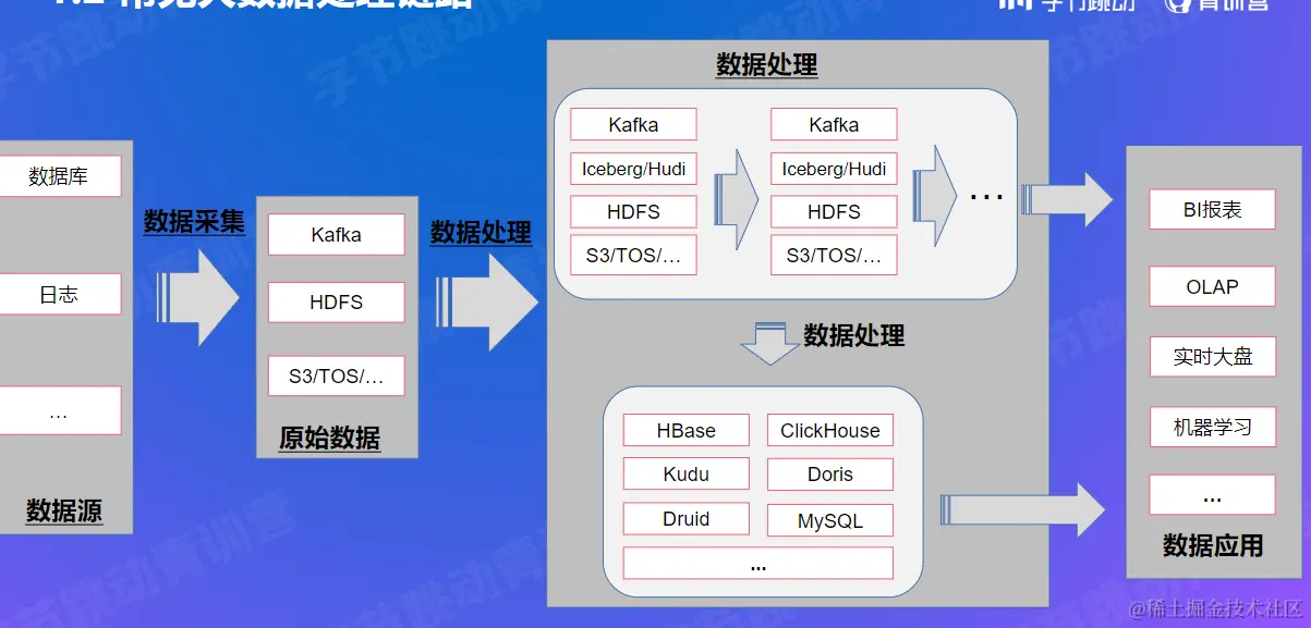 image-20220730102020950