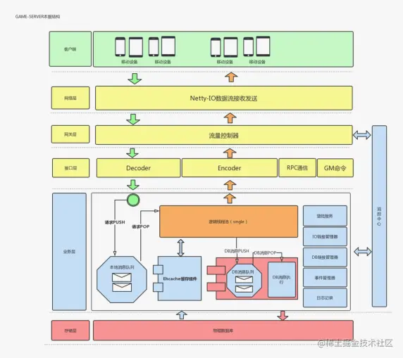 限量！阿里技术官纯手打架构师进阶宝典全网首发，理论+项目齐飞