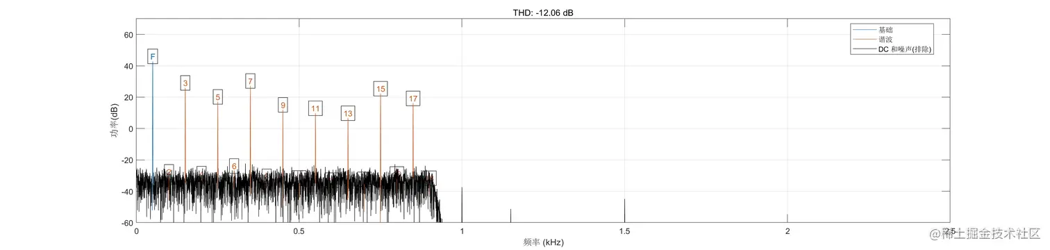 matlab提供的函数返回结果