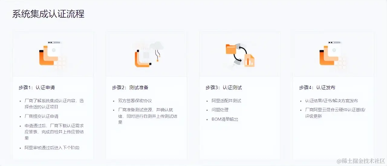 Apsara Stack 技术百科 | 联结良性生态，筑千行百业的数字基石