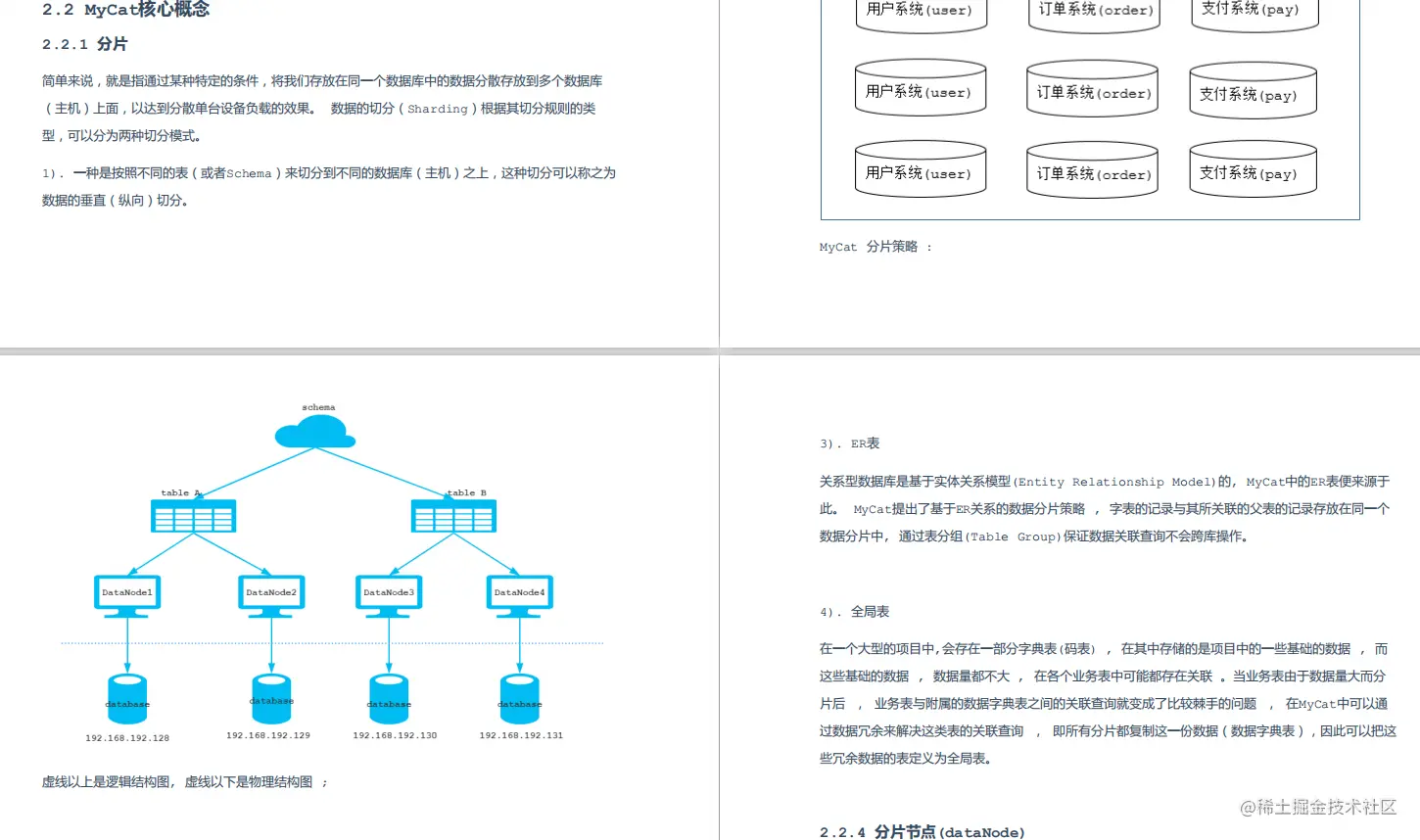 公布半小时下载量达10W：阿里大牛出品「MyCat笔记」真香