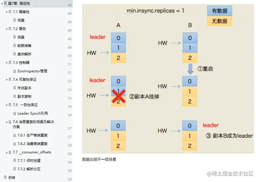 超详细：这份全网首发的Kafka技术手册，从基础到实战一应俱全