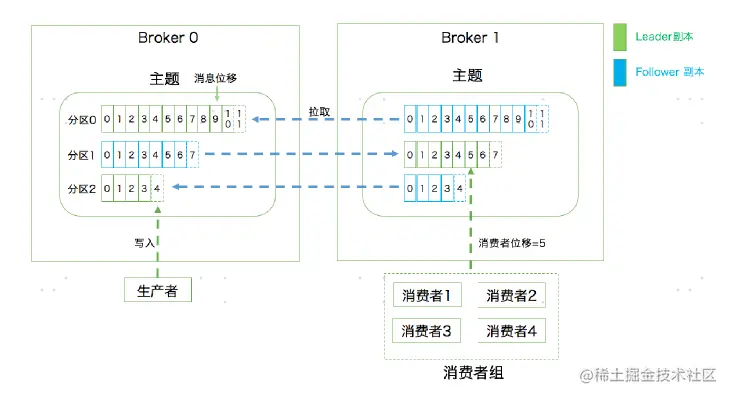 image-20220928144219885