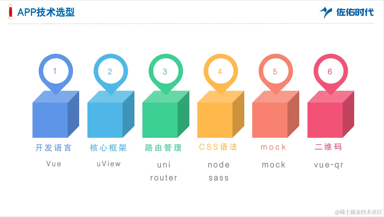 app技术.png