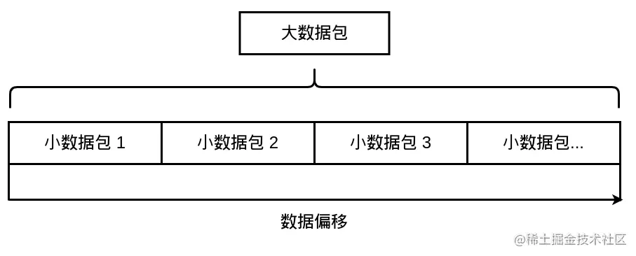 [外链图片转存失败,源站可能有防盗链机制,建议将图片保存下来直接上传(img-7JnM4BOo-1683591976750)(https://foruda.gitee.com/images/1677918702930214605/6d9d2651_871414.png "1677554243638.png")]
