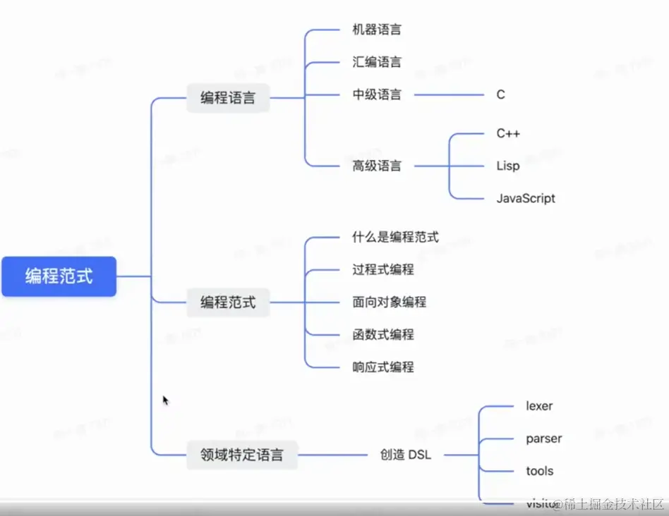 image-20230418213107512