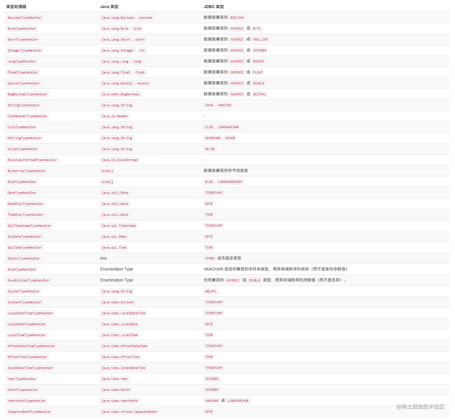 image-20230511155342664