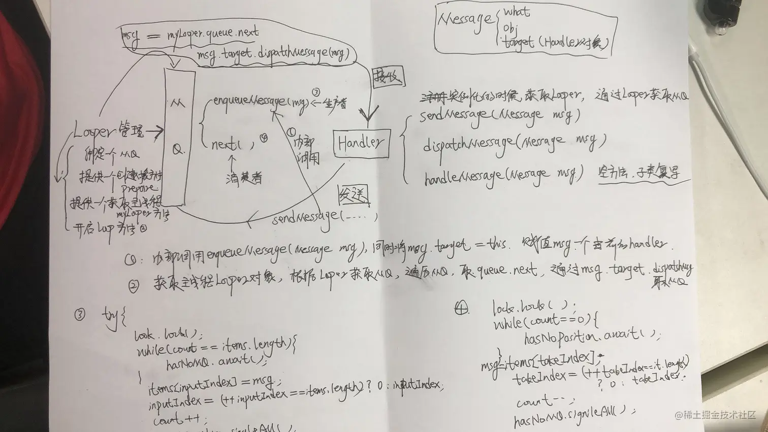 Android消息机制.jpeg