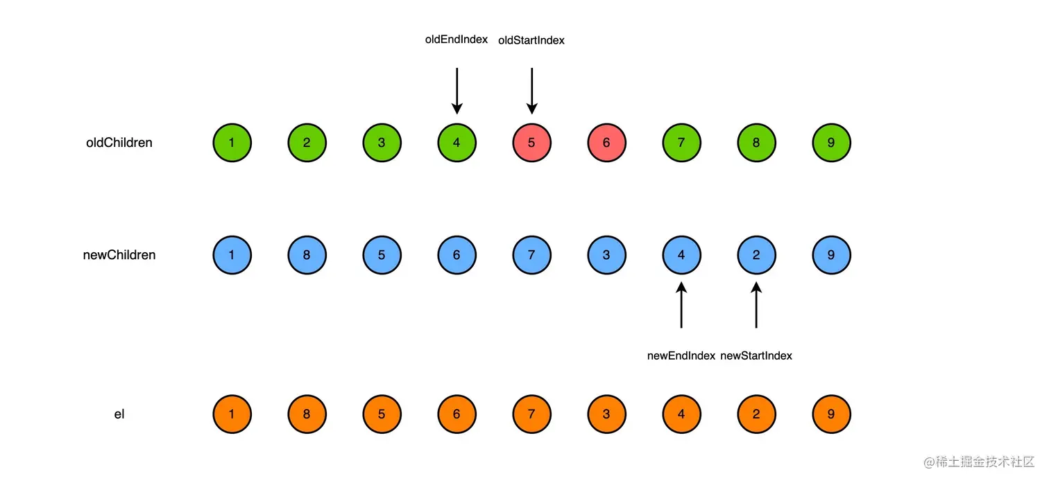 vue2-diff-keyedChildren-9.jpg