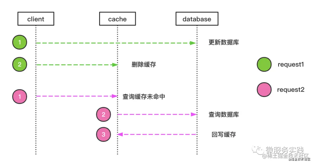 redis-cache-05