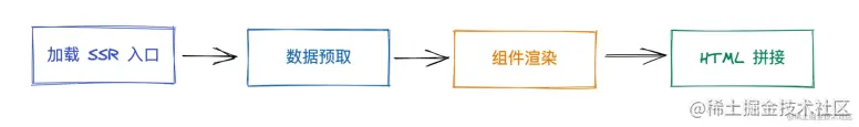 服务端渲染SSR-代码执行阶段.png