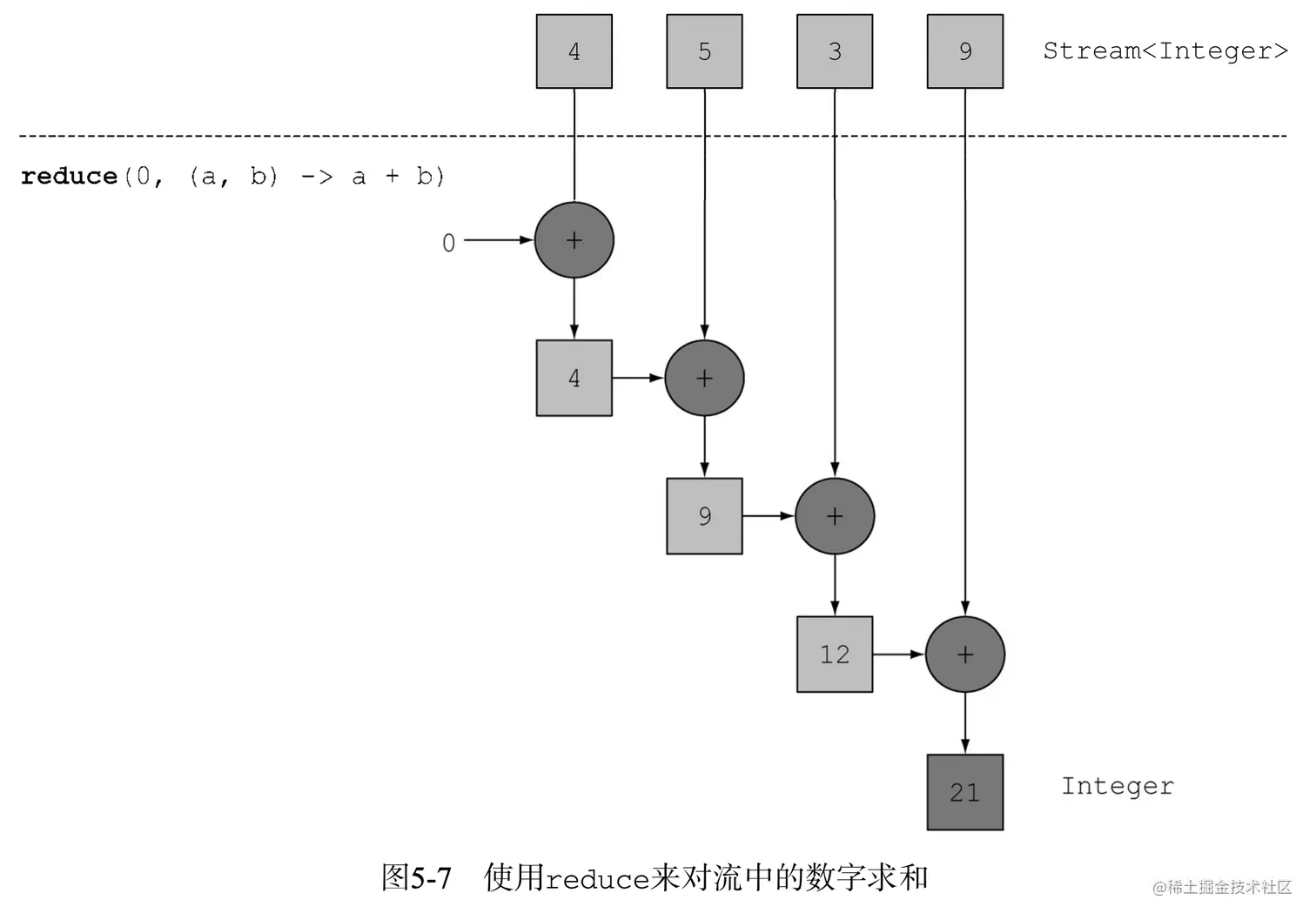 image-20201208095548744