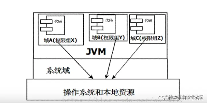 [外链图片转存失败,源站可能有防盗链机制,建议将图片保存下来直接上传(img-9BUskd0t-1639903367171)(C:\Users\31395\AppData\Roaming\Typora\typora-user-images\image-20211211144839420.png)]