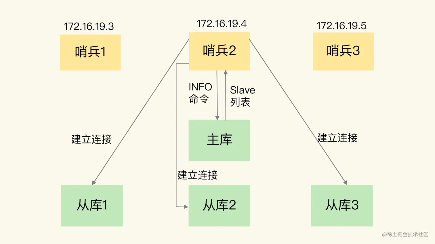 Redis%E5%9F%BA%E7%A1%80%2014228084dd94451f866e44377bc9cb0d/Untitled%2026.png