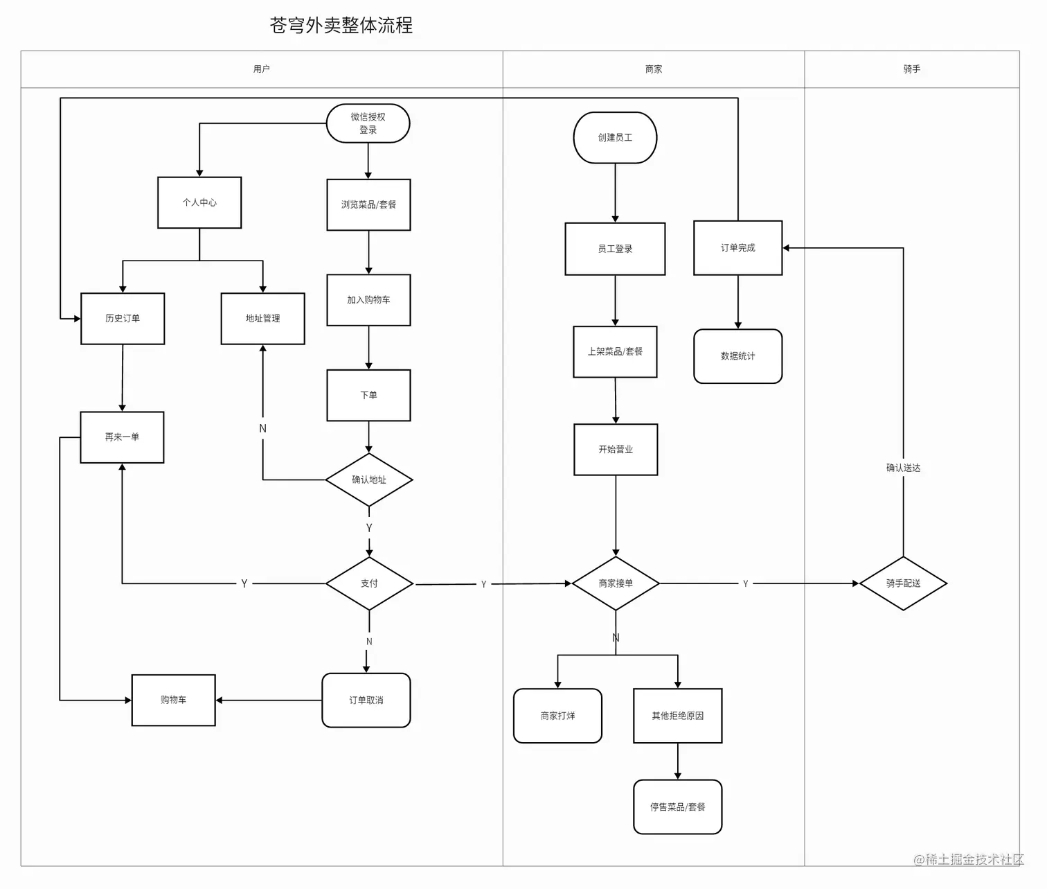 苍穹外卖工作流程图.png
