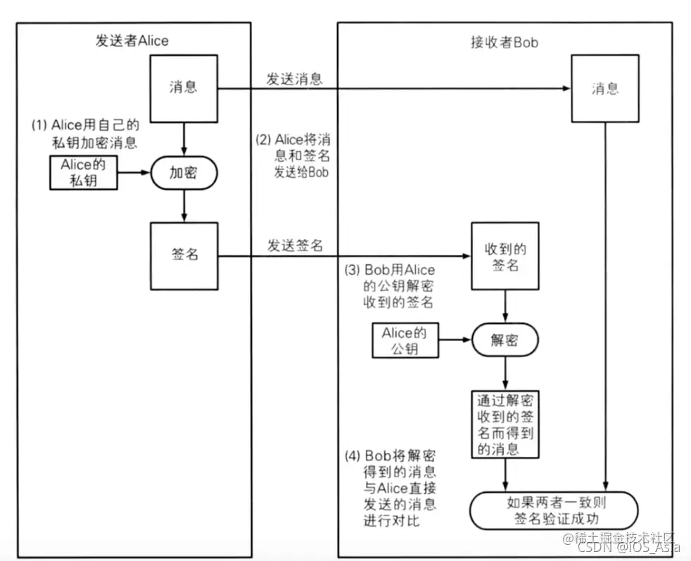 网络学习——网络安全、HTTPS