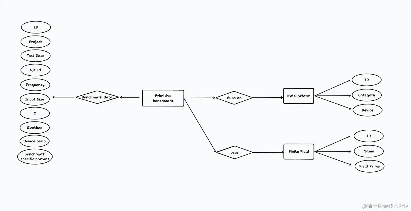 可视化ZK基准测试数据