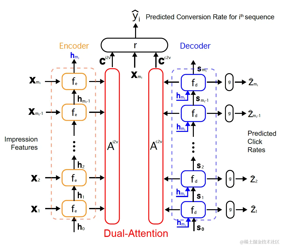 图45 DARNN网络结构