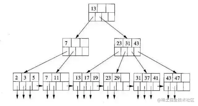 24个必须掌握的数据库面试问题