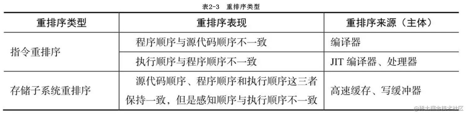 image-20220108160941788