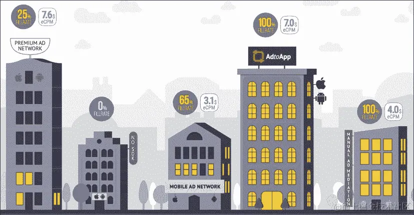 广告货币化的关键点