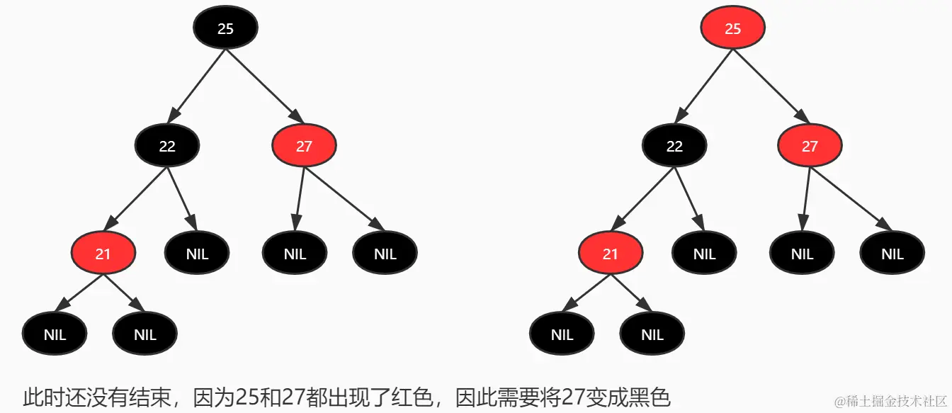 快进收藏吃灰！字节跳动大佬用最通俗方法讲明白了红黑树算法