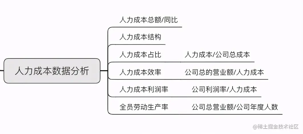 人力资源年终数据分析报告怎么写？这份攻略拿走不谢